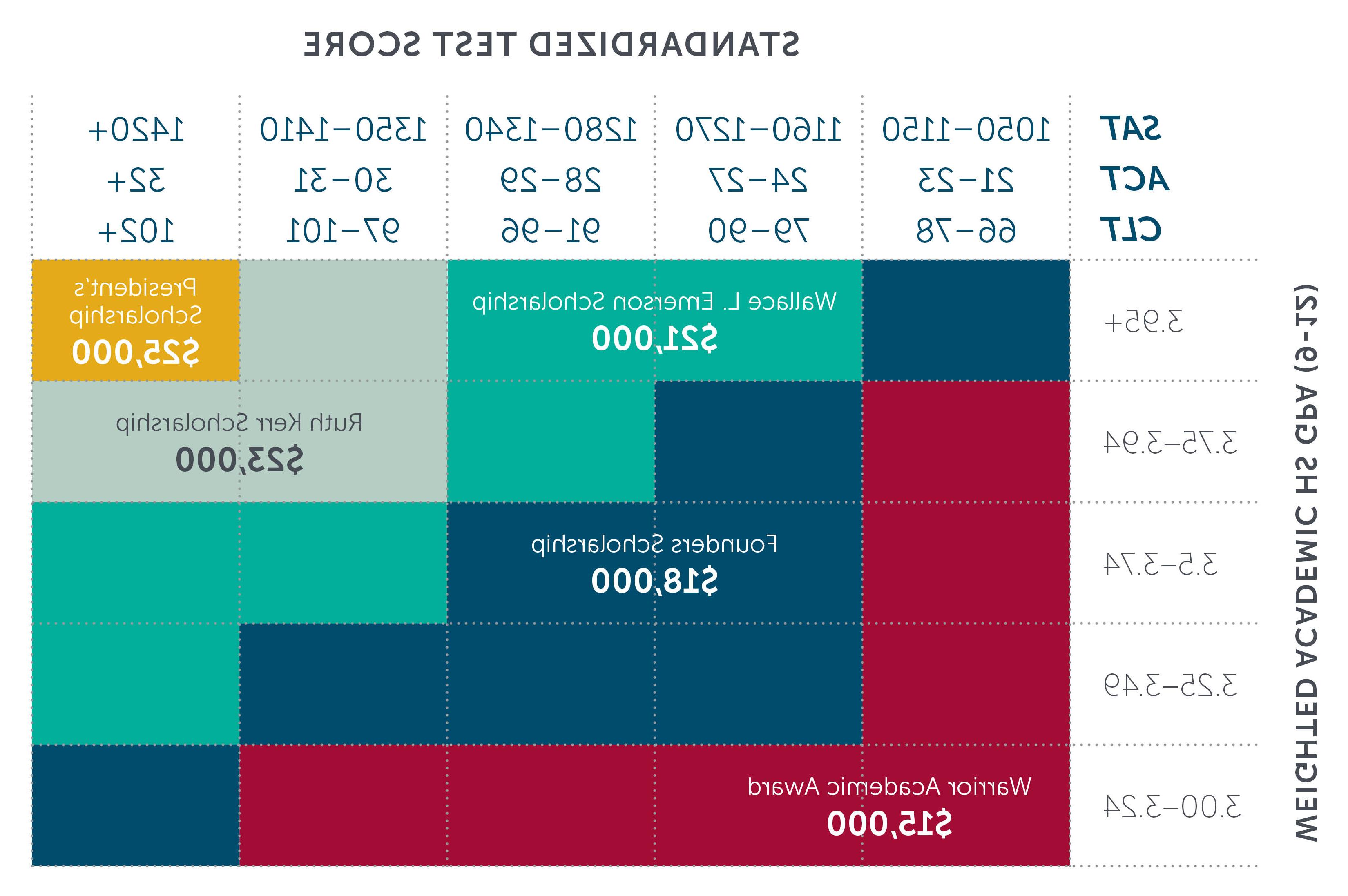 24 Scholarship Grid